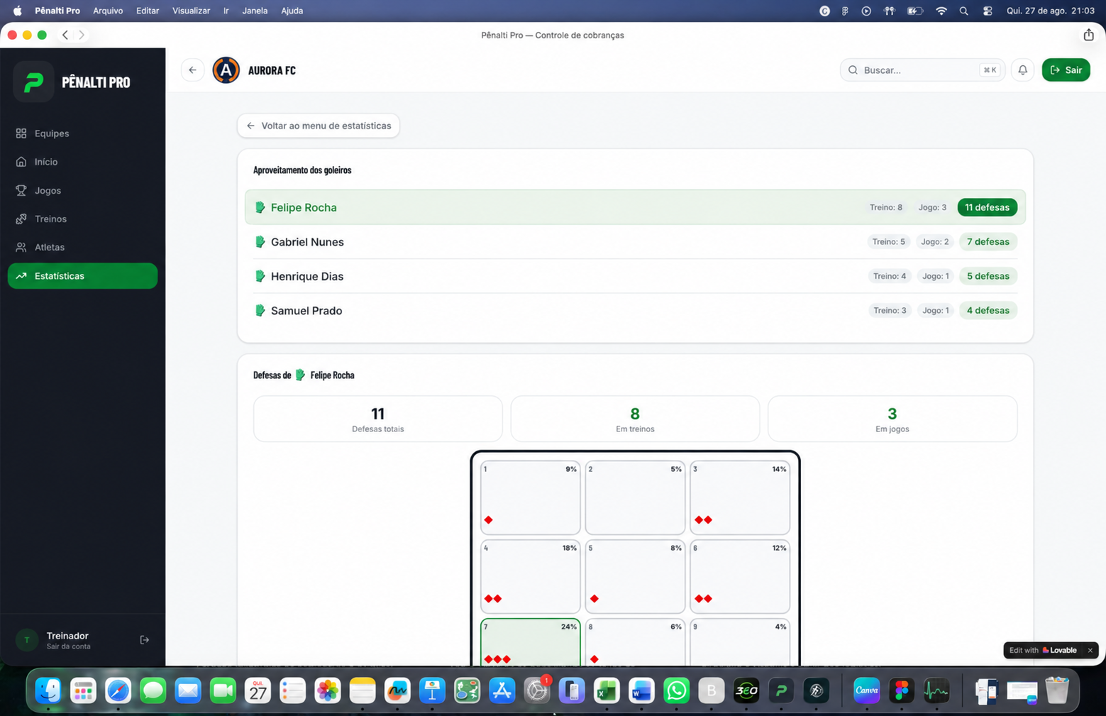 Screenshot — Estatísticas de goleiros