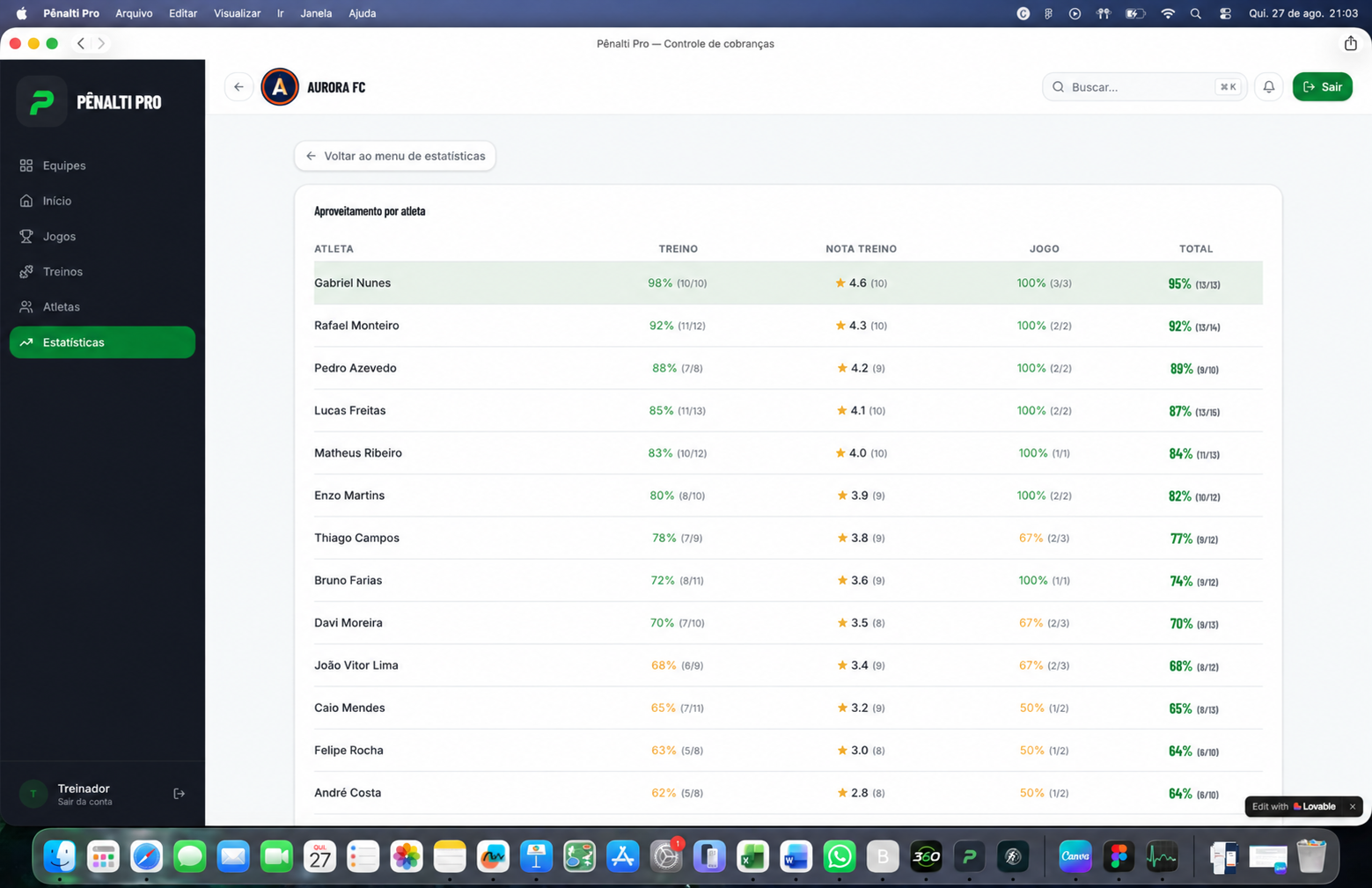 Screenshot — Estatísticas de cobradores